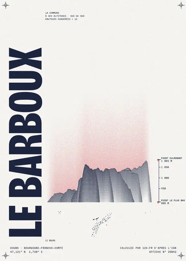 Affiche de Le Barboux, calculée par 123-fr d'après l'IGN