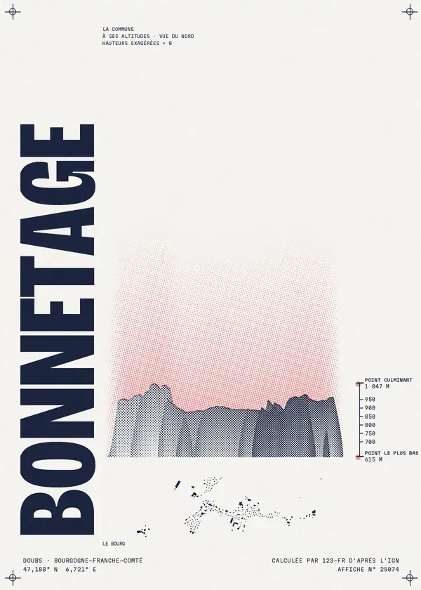 Affiche de Bonnétage, calculée par 123-fr d'après l'IGN