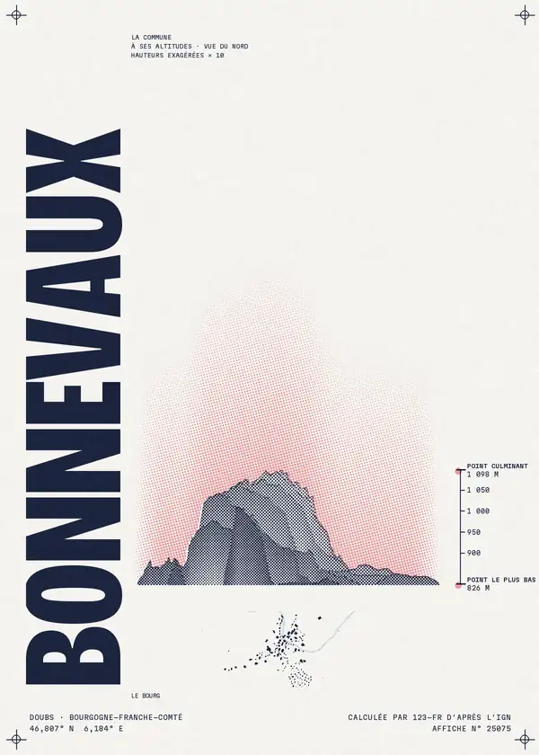 Affiche de Bonnevaux, calculée par 123-fr d'après l'IGN