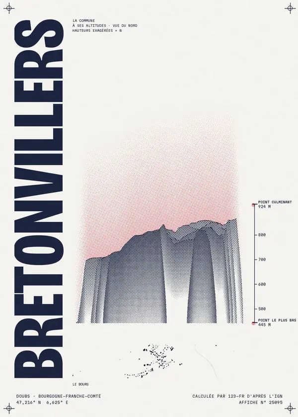 Affiche de Bretonvillers, calculée par 123-fr d'après l'IGN
