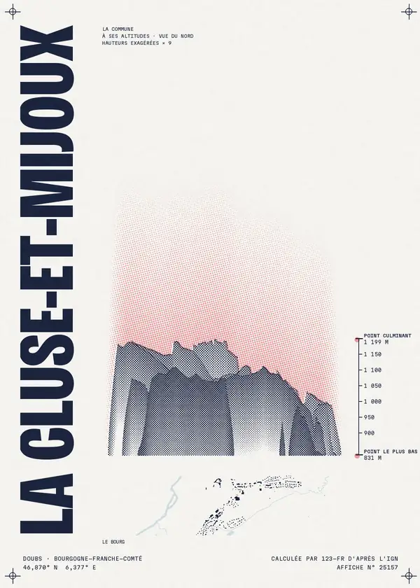 Affiche de La Cluse-et-Mijoux, calculée par 123-fr d'après l'IGN
