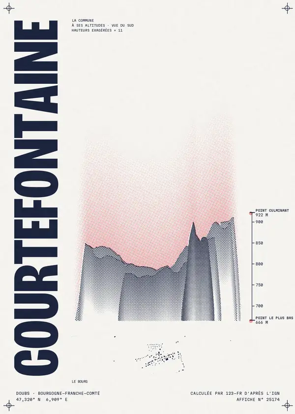 Affiche de Courtefontaine, calculée par 123-fr d'après l'IGN