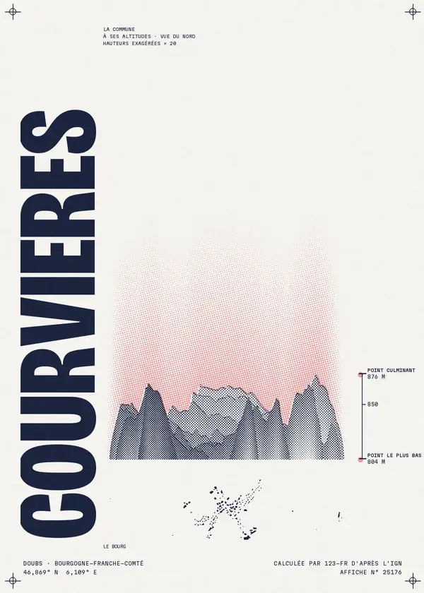 Affiche de Courvières, calculée par 123-fr d'après l'IGN