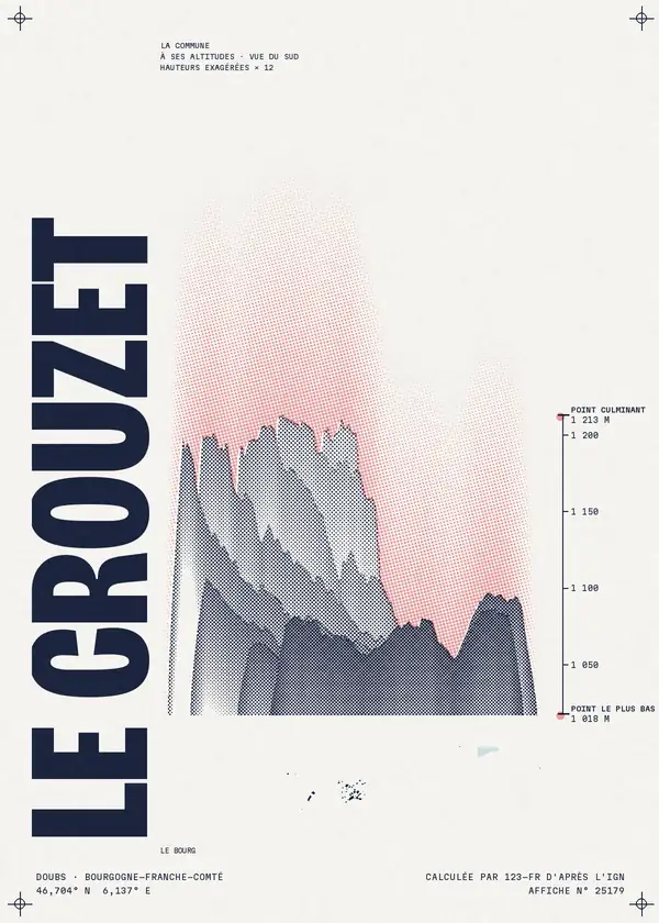Affiche de Le Crouzet, calculée par 123-fr d'après l'IGN