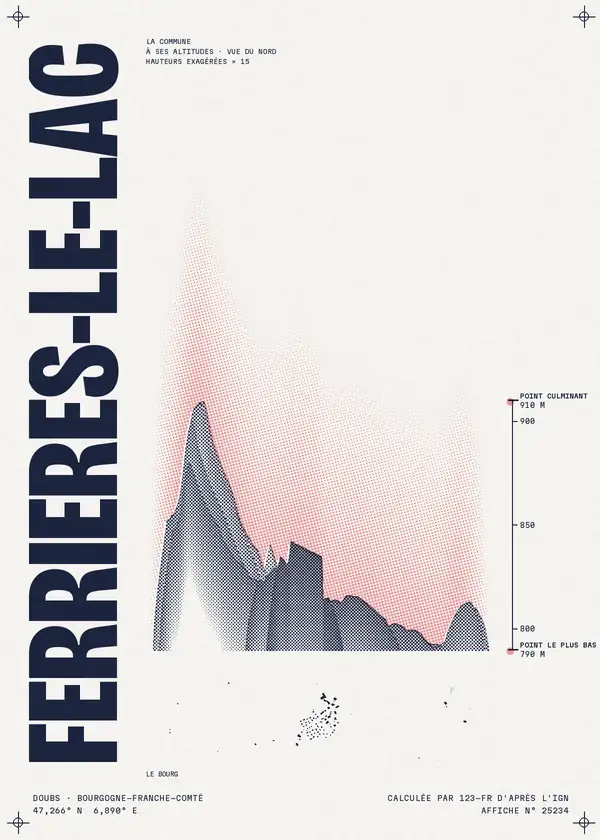 Affiche de Ferrières-le-Lac, calculée par 123-fr d'après l'IGN