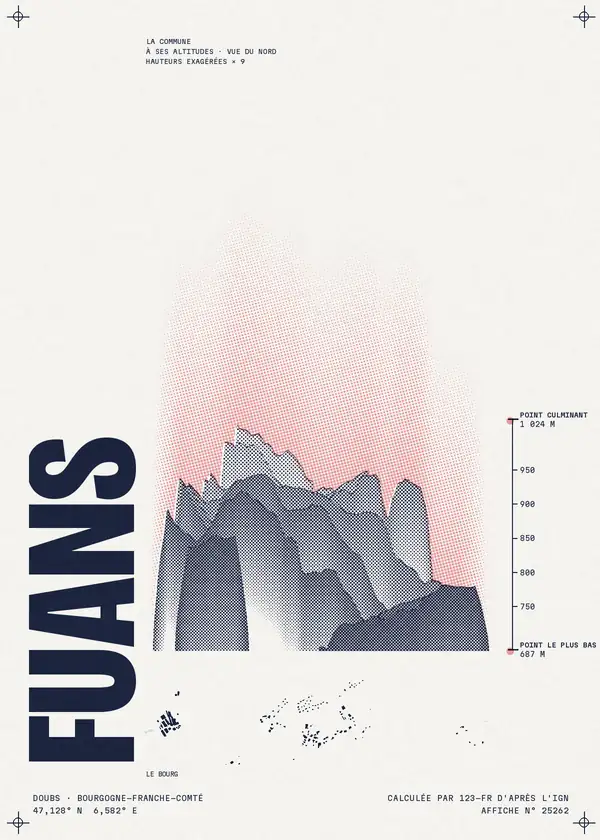 Affiche de Fuans, calculée par 123-fr d'après l'IGN