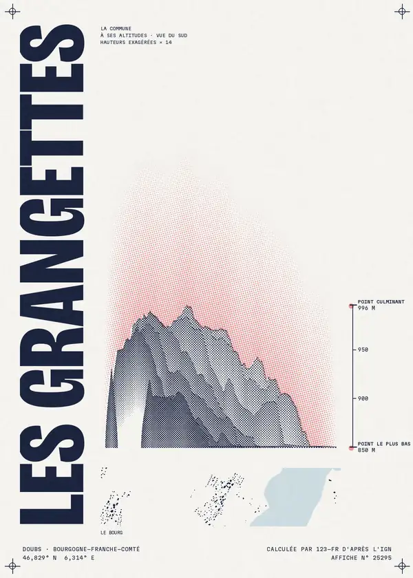 Affiche de Les Grangettes, calculée par 123-fr d'après l'IGN