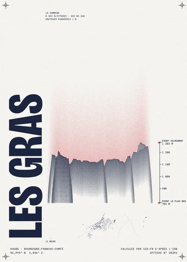 Affiche de Les Gras, calculée par 123-fr d'après l'IGN
