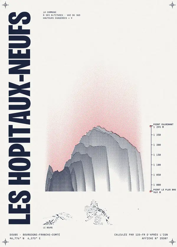 Affiche de Les Hôpitaux-Neufs, calculée par 123-fr d'après l'IGN