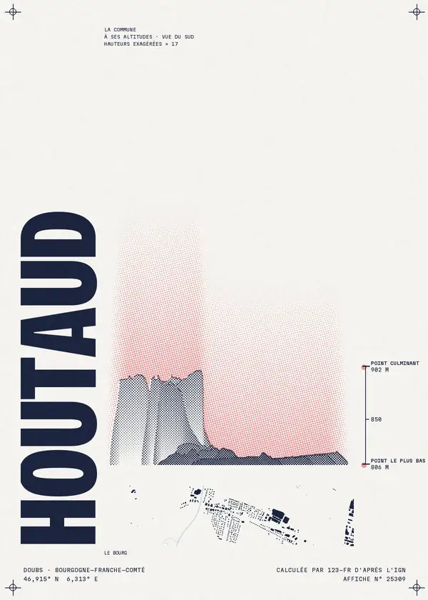 Affiche de Houtaud, calculée par 123-fr d'après l'IGN