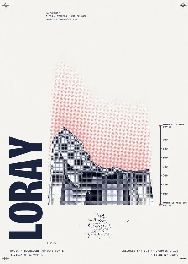 Affiche de Loray, calculée par 123-fr d'après l'IGN