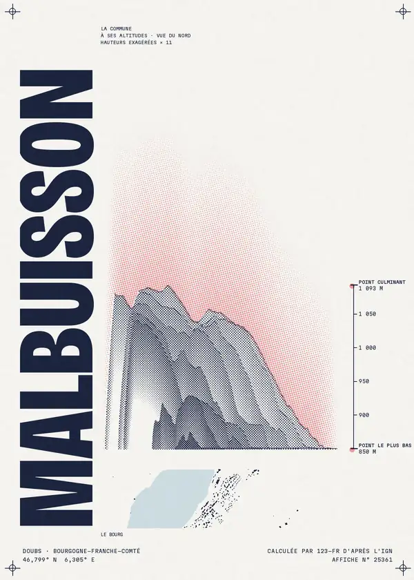 Affiche de Malbuisson, calculée par 123-fr d'après l'IGN