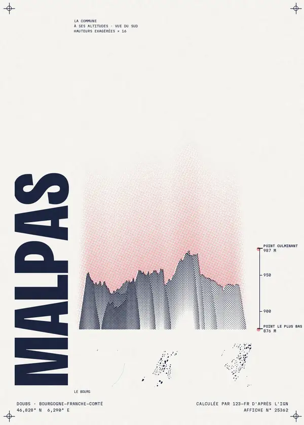 Affiche de Malpas, calculée par 123-fr d'après l'IGN