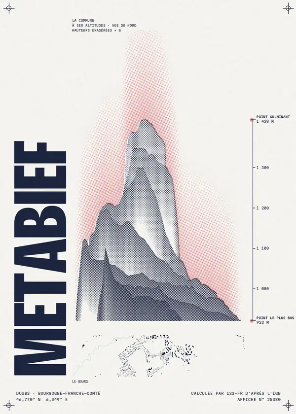 Affiche de Métabief, calculée par 123-fr d'après l'IGN