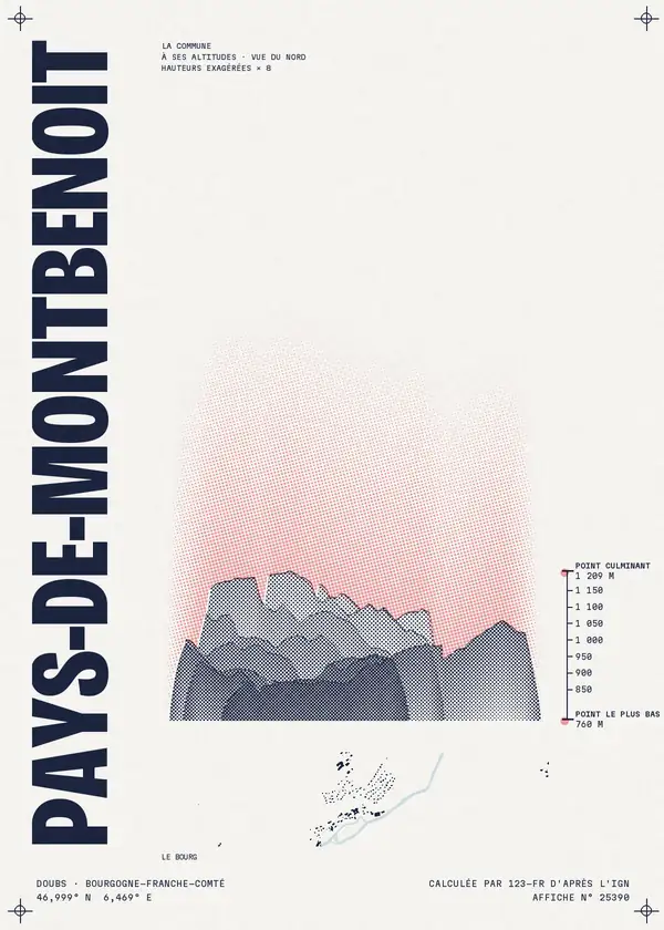 Affiche de Pays-de-Montbenoît, calculée par 123-fr d'après l'IGN