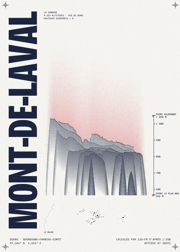 Affiche de Mont-de-Laval, calculée par 123-fr d'après l'IGN