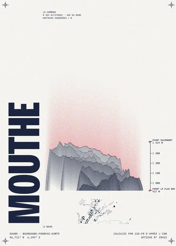 Affiche de Mouthe, calculée par 123-fr d'après l'IGN