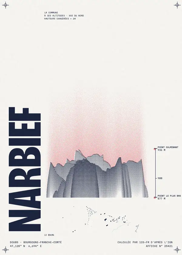 Affiche de Narbief, calculée par 123-fr d'après l'IGN