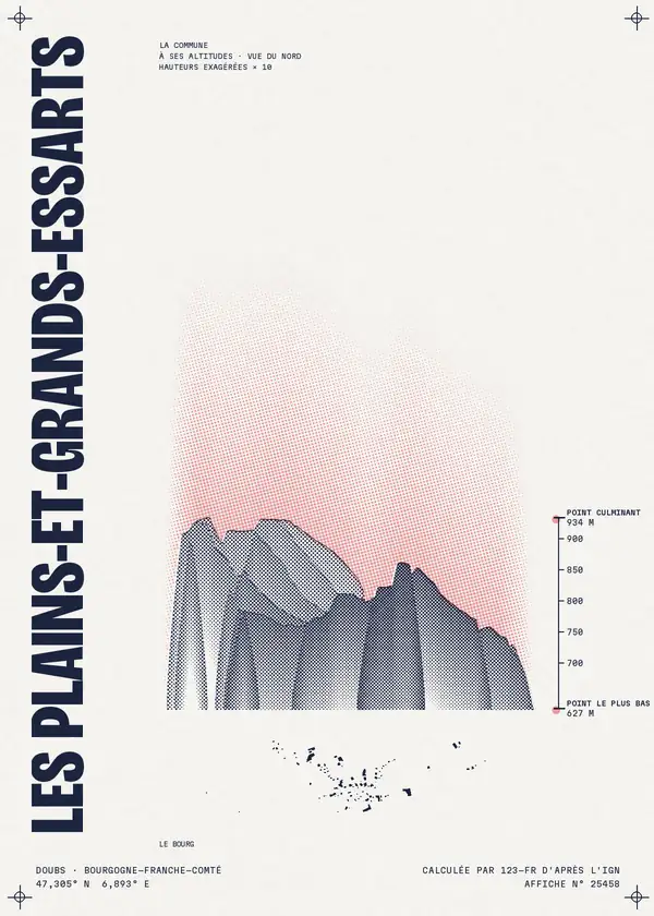 Affiche de Les Plains-et-Grands-Essarts, calculée par 123-fr d'après l'IGN