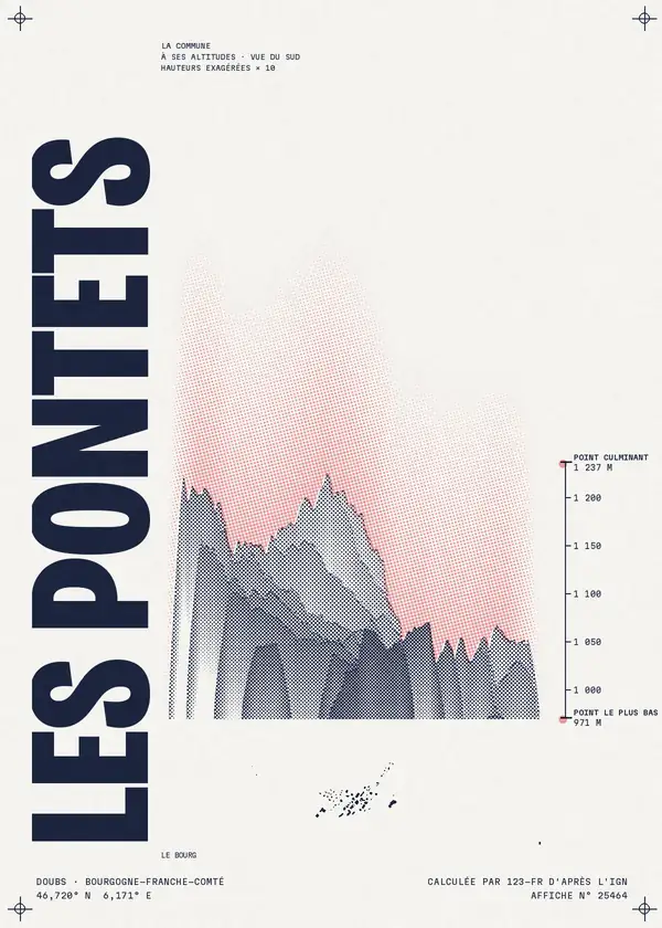 Affiche de Les Pontets, calculée par 123-fr d'après l'IGN