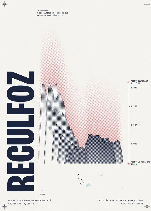 Affiche de Reculfoz, calculée par 123-fr d'après l'IGN