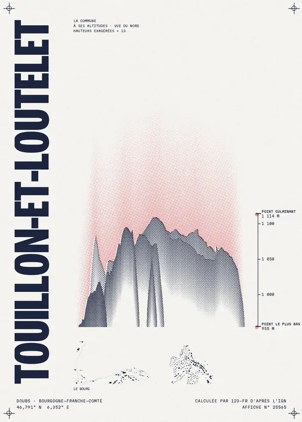 Affiche de Touillon-et-Loutelet, calculée par 123-fr d'après l'IGN
