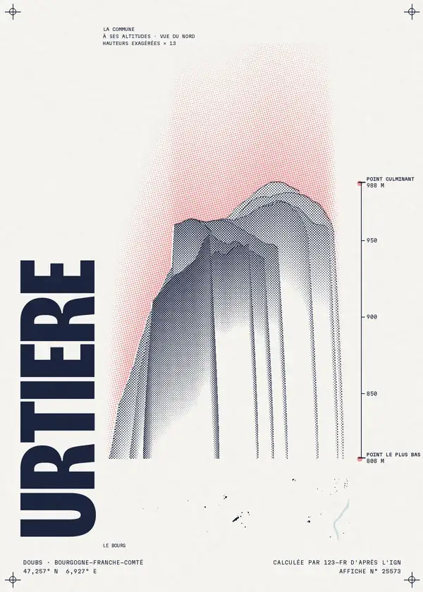 Affiche de Urtière, calculée par 123-fr d'après l'IGN