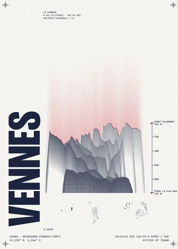 Affiche de Vennes, calculée par 123-fr d'après l'IGN