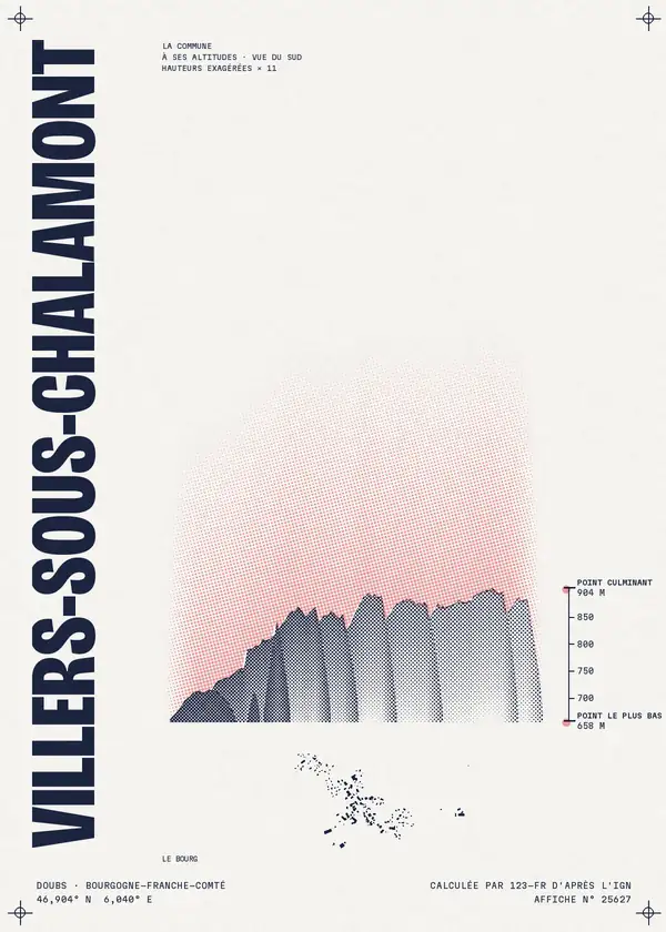 Affiche de Villers-sous-Chalamont, calculée par 123-fr d'après l'IGN
