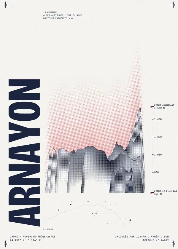 Affiche de Arnayon, calculée par 123-fr d'après l'IGN