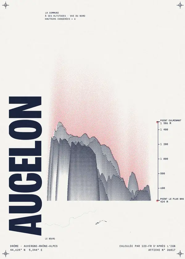 Affiche de Aucelon, calculée par 123-fr d'après l'IGN