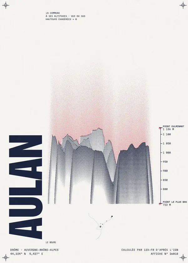 Affiche de Aulan, calculée par 123-fr d'après l'IGN