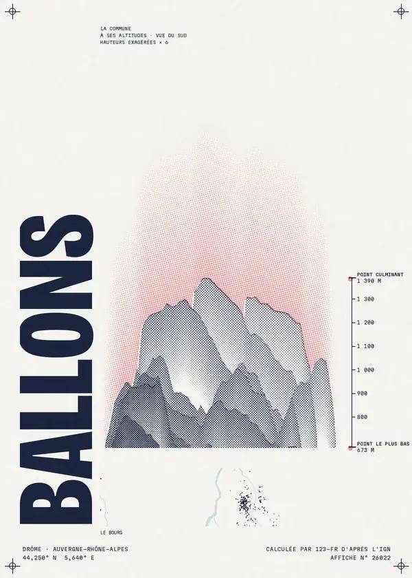 Affiche de Ballons, calculée par 123-fr d'après l'IGN
