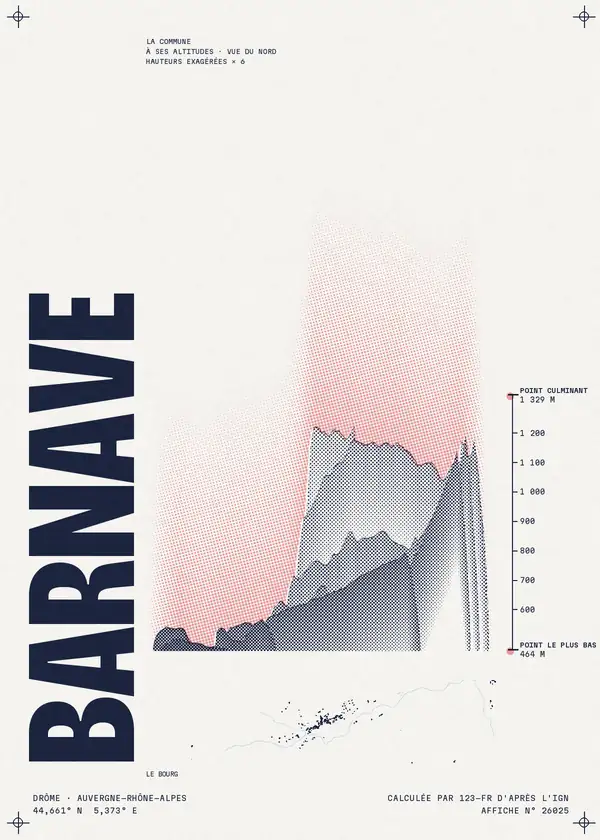 Affiche de Barnave, calculée par 123-fr d'après l'IGN