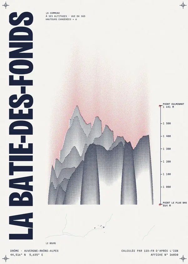 Affiche de La Bâtie-des-Fonds, calculée par 123-fr d'après l'IGN