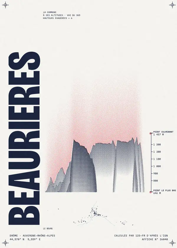 Affiche de Beaurières, calculée par 123-fr d'après l'IGN