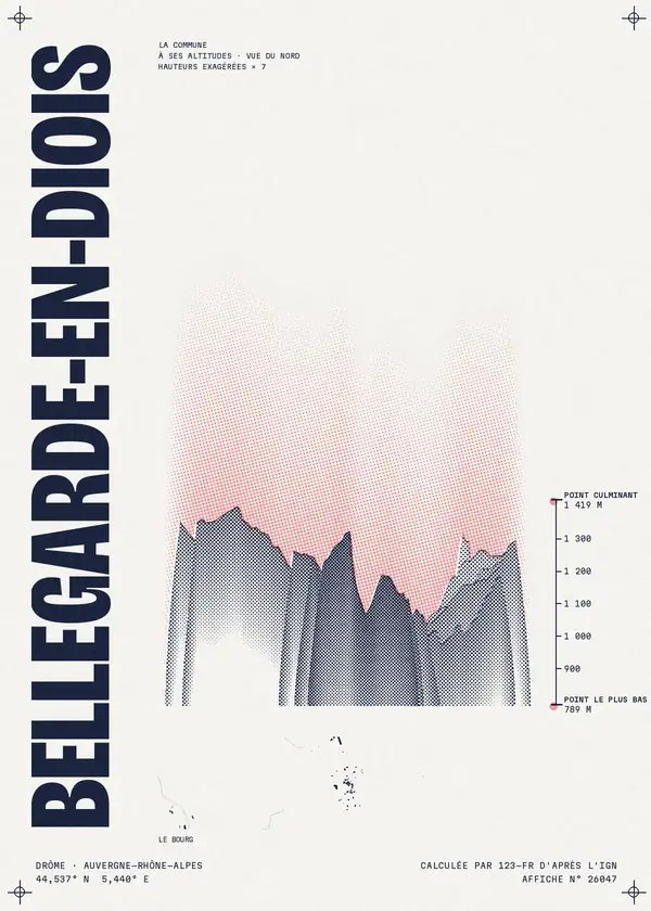 Affiche de Bellegarde-en-Diois, calculée par 123-fr d'après l'IGN
