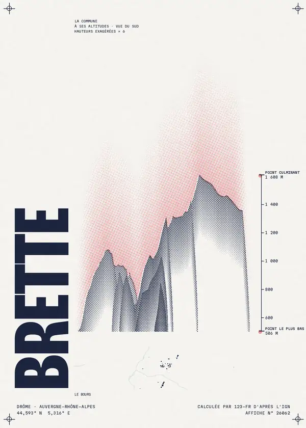 Affiche de Brette, calculée par 123-fr d'après l'IGN
