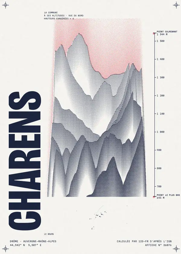 Affiche de Charens, calculée par 123-fr d'après l'IGN