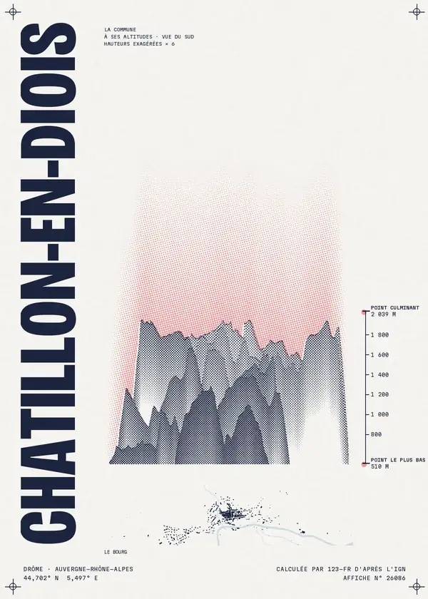 Affiche de Châtillon-en-Diois, calculée par 123-fr d'après l'IGN