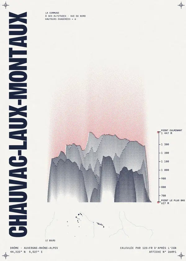 Affiche de Chauvac-Laux-Montaux, calculée par 123-fr d'après l'IGN