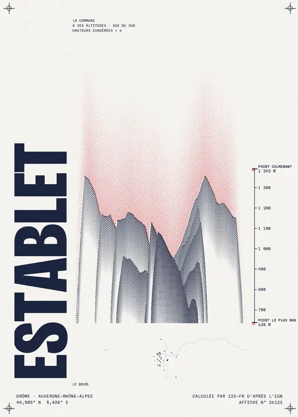 Affiche de Establet, calculée par 123-fr d'après l'IGN