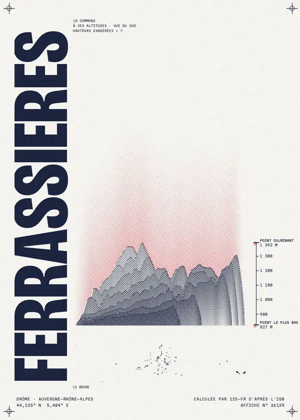 Affiche de Ferrassières, calculée par 123-fr d'après l'IGN