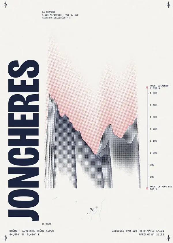 Affiche de Jonchères, calculée par 123-fr d'après l'IGN