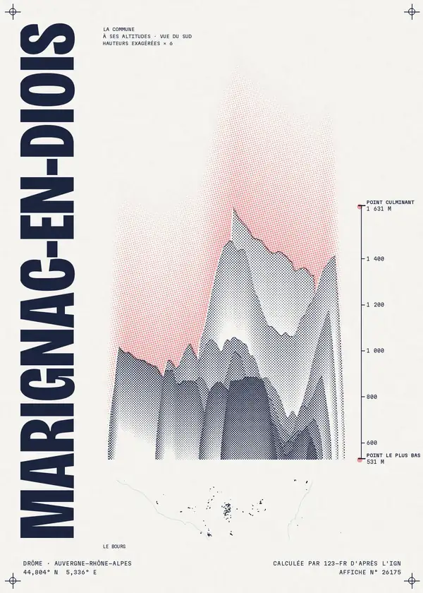 Affiche de Marignac-en-Diois, calculée par 123-fr d'après l'IGN