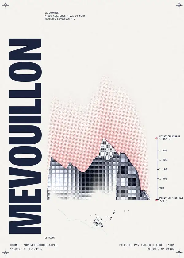 Affiche de Mévouillon, calculée par 123-fr d'après l'IGN