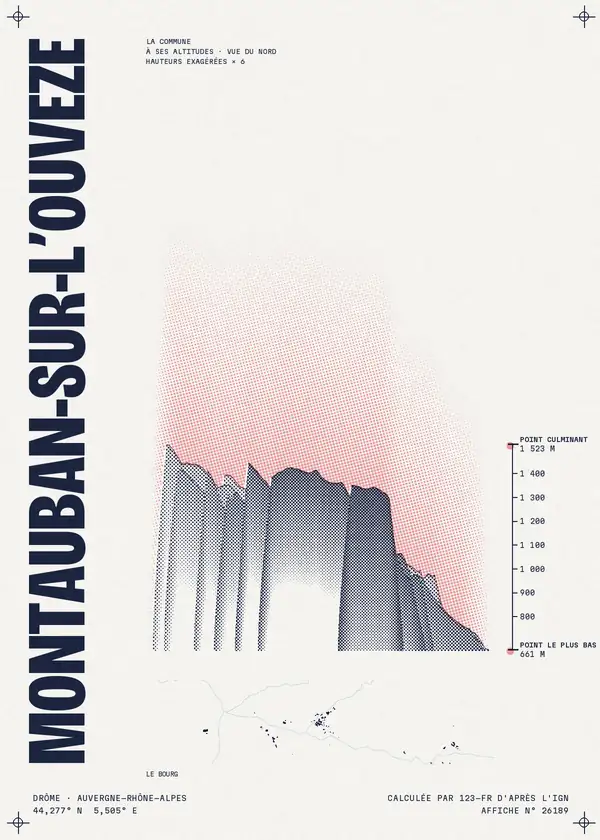 Affiche de Montauban-sur-l'Ouvèze, calculée par 123-fr d'après l'IGN