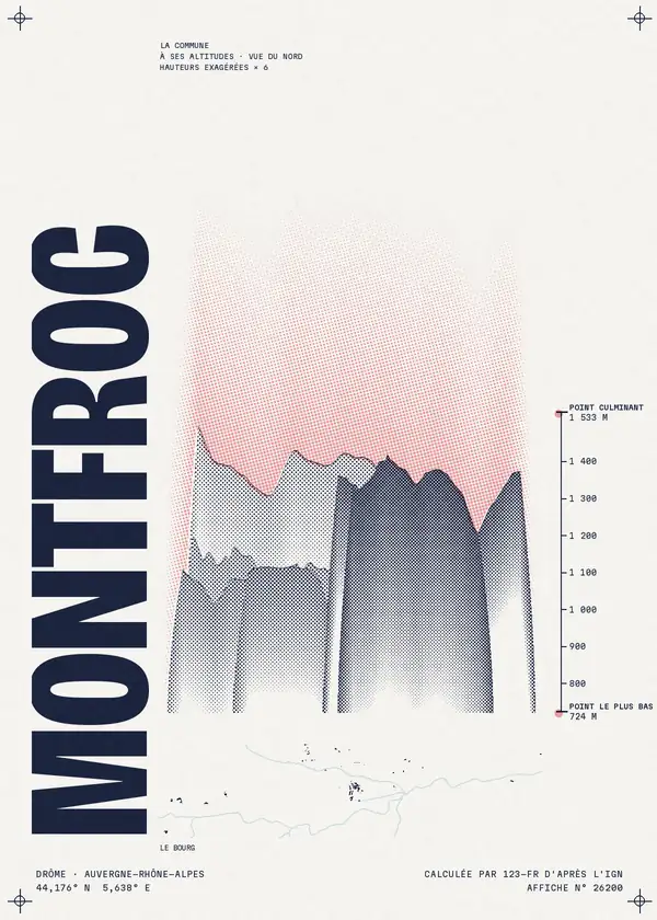 Affiche de Montfroc, calculée par 123-fr d'après l'IGN