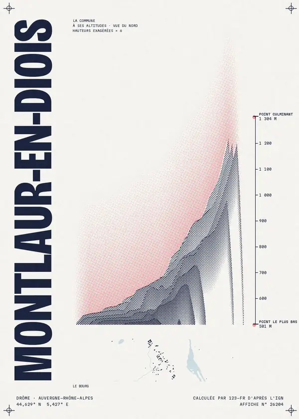 Affiche de Montlaur-en-Diois, calculée par 123-fr d'après l'IGN