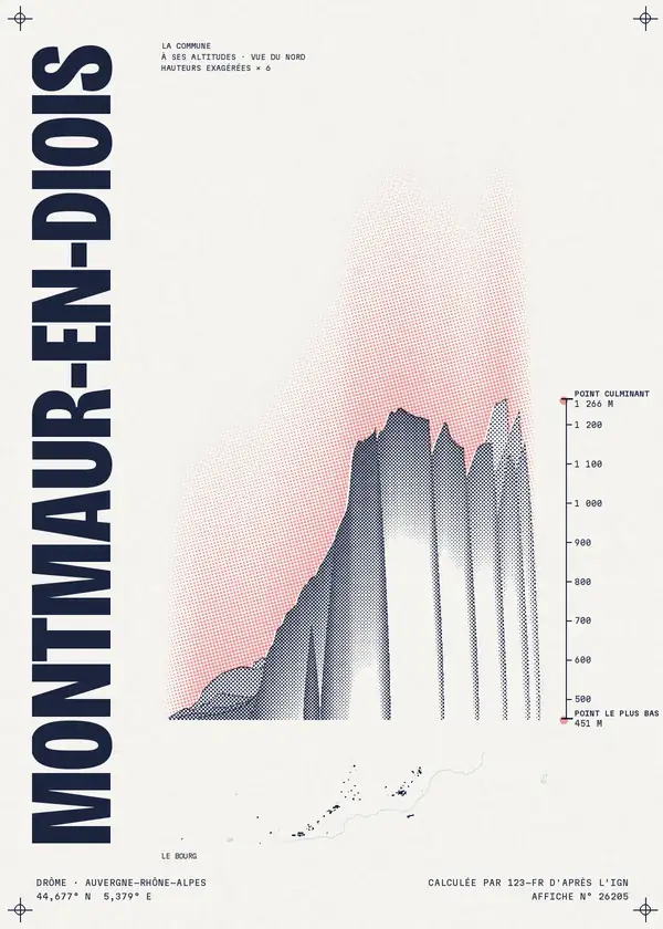 Affiche de Montmaur-en-Diois, calculée par 123-fr d'après l'IGN
